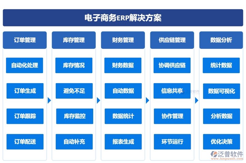 电商解决方案
