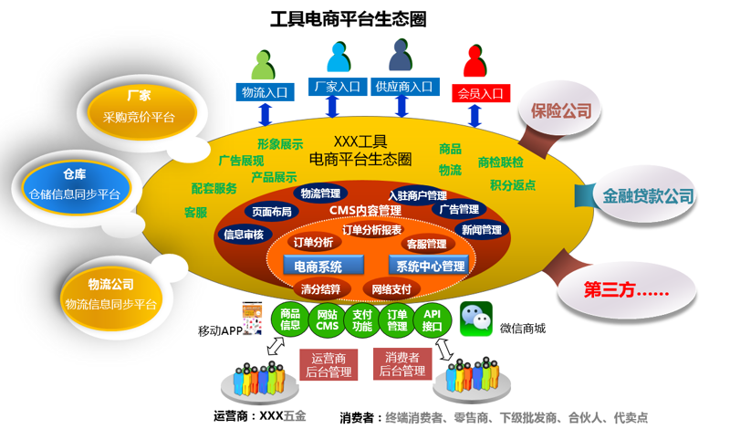 网络营销：解锁企业成长的金钥匙