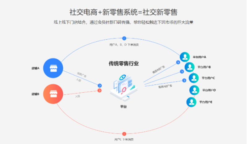网络营销：从幕后走到前台