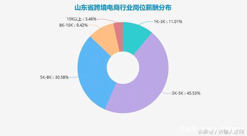 如何选择适合的电子商务公司？