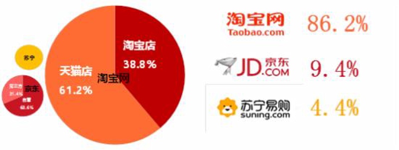 电子商务迎来新机遇：行业趋势与未来