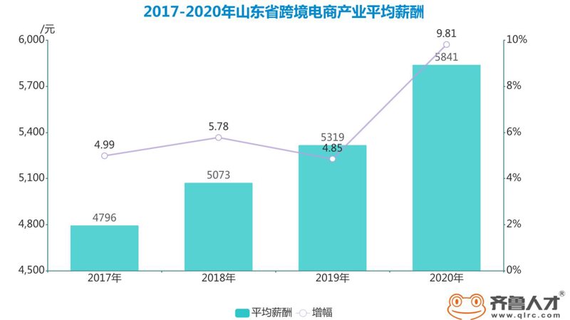 电商运营：新形态下的竞争与机遇